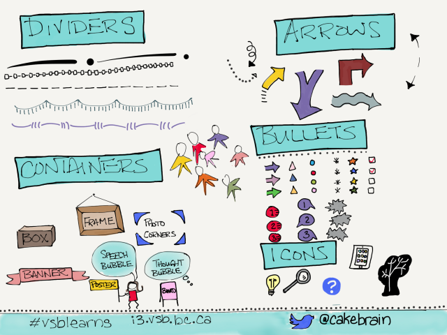 bullets and dividers for visual notetaking